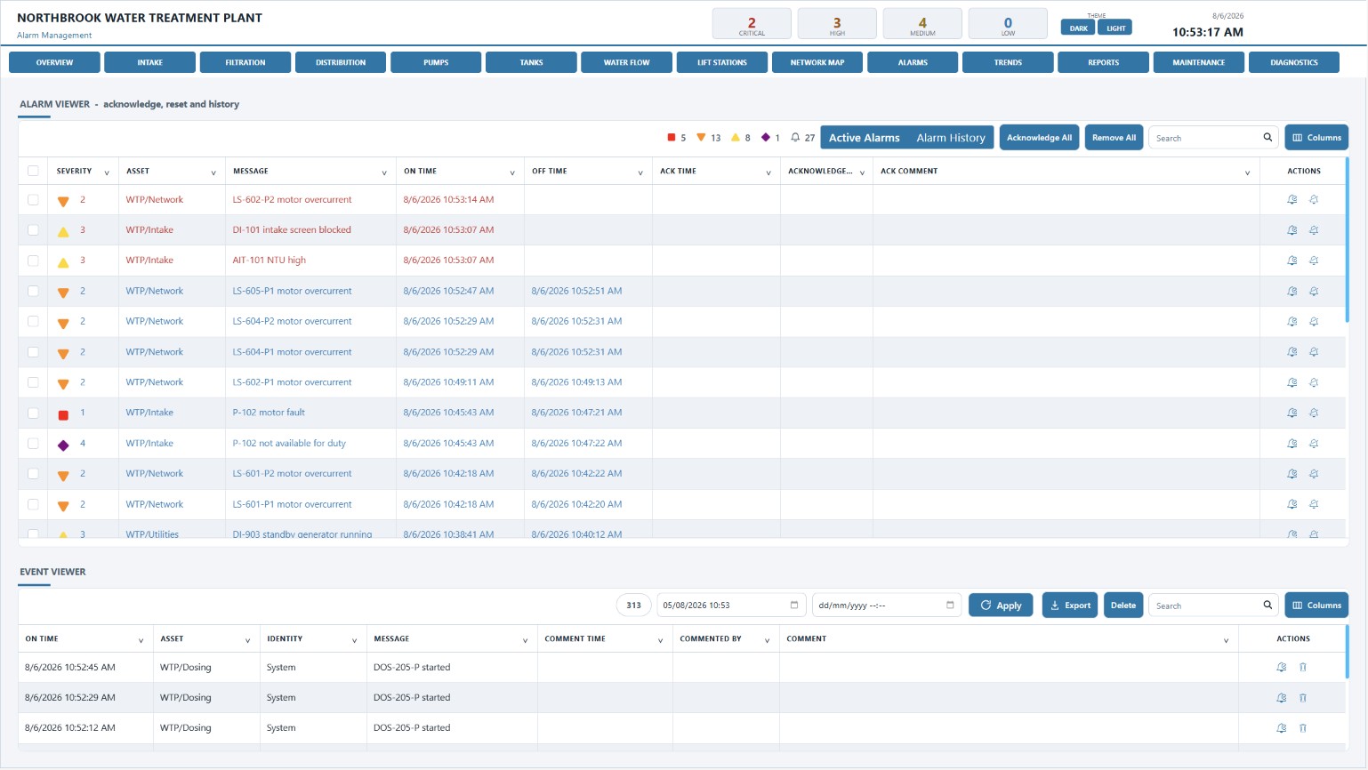 EnvisionSCADA alarm management page with severity-coded alarm viewer and event viewer