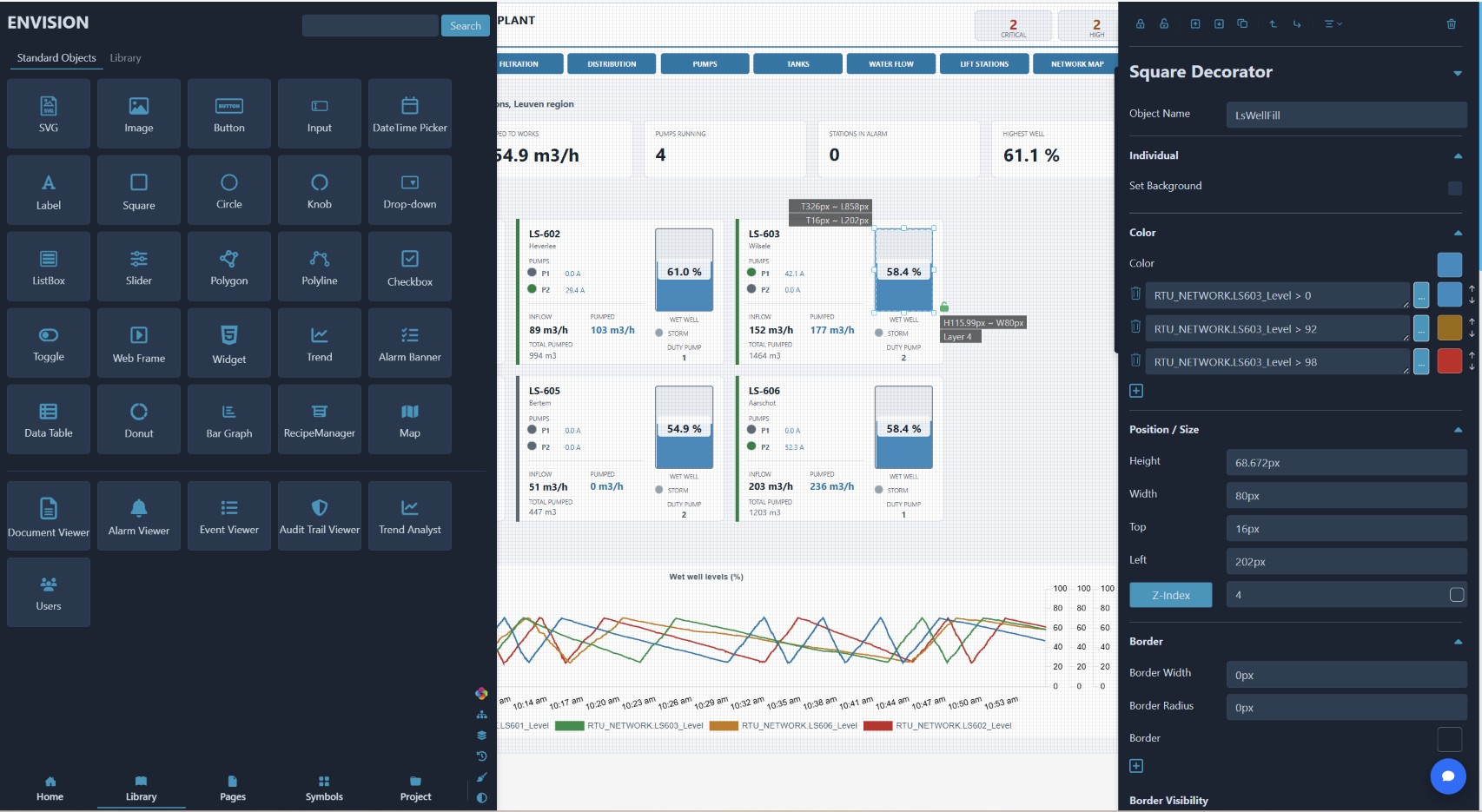 ENVISION graphics editor with the standard object library and a square decorator bound to a level variable