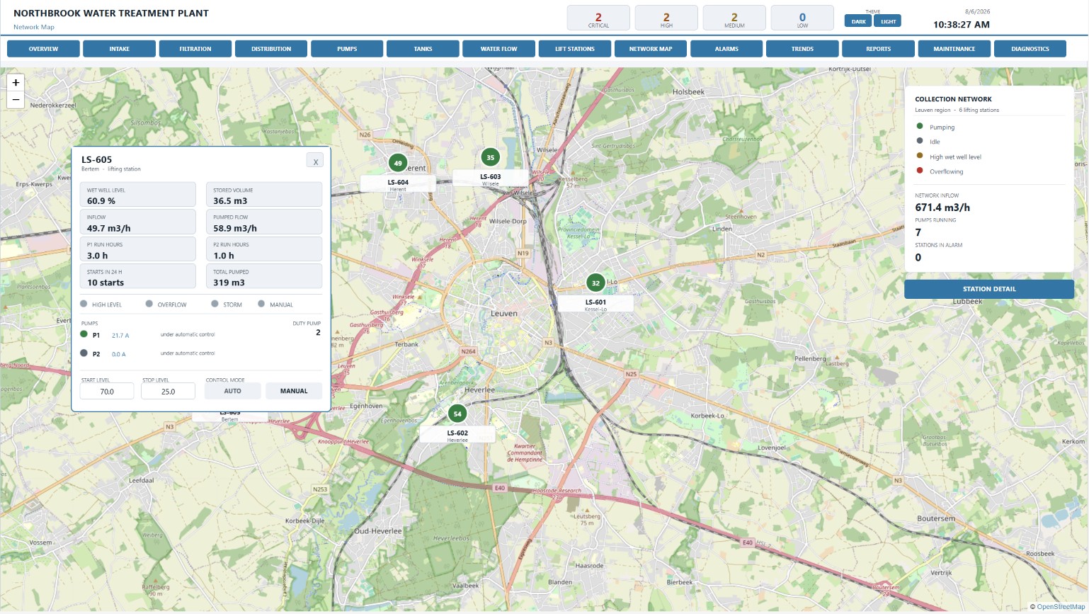 EnvisionSCADA runtime showing a live network map of a water treatment plant with lifting station faceplates