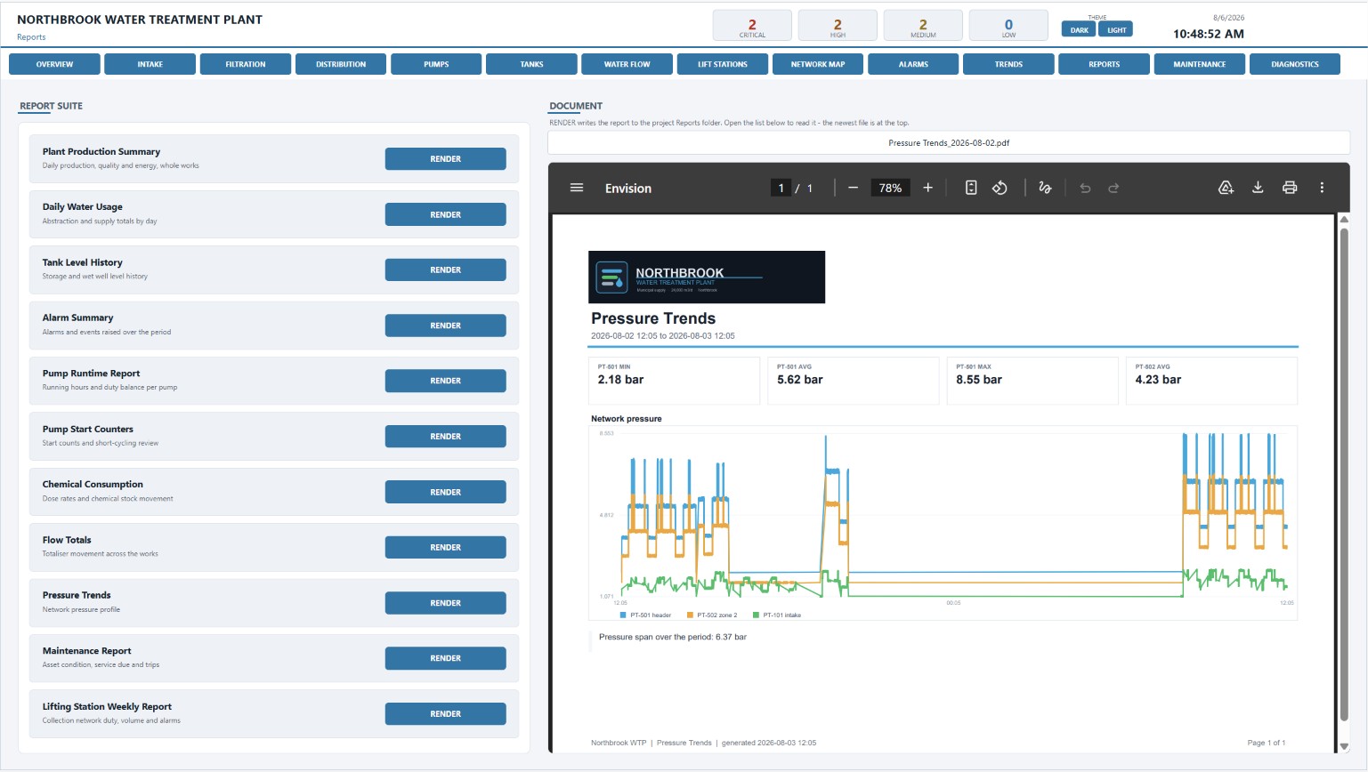 EnvisionSCADA report suite with a rendered pressure trends PDF report